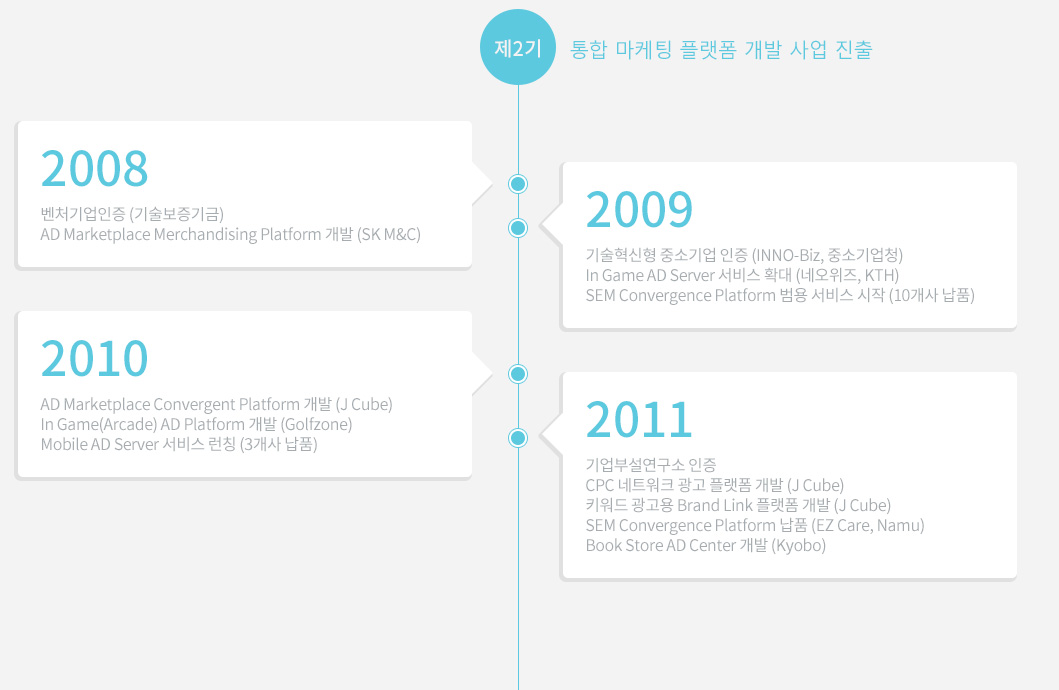 제2기 통합 마케팅 플랫폼 개발 사업 진출