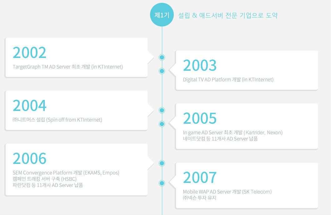 제1기 설립&애드서버 전문 기업으로 도약