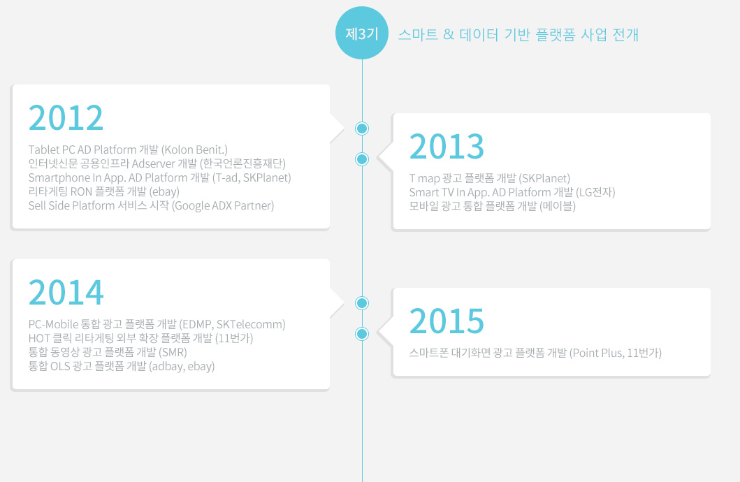 제기 스마트&데이터 기반 플랫폼 사업 전개